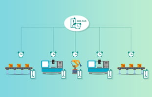 Automatización industrial avanzada con redes sensibles al tiempo de Moxa