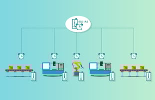 Automatización industrial avanzada con redes sensibles al tiempo de Moxa