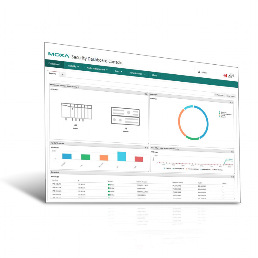 Security-Dashboard-Console